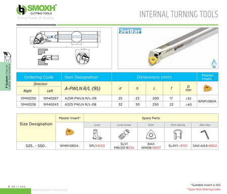 A25R PWLNR-08 - 95°