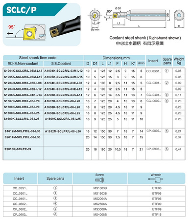 A1204H-SCLCR-03E-L12