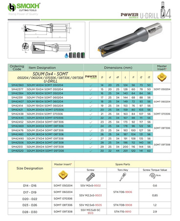 SDUM 15XD4 SOMT 050204