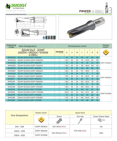 SDUM 20.5XD3 SOMT 070306